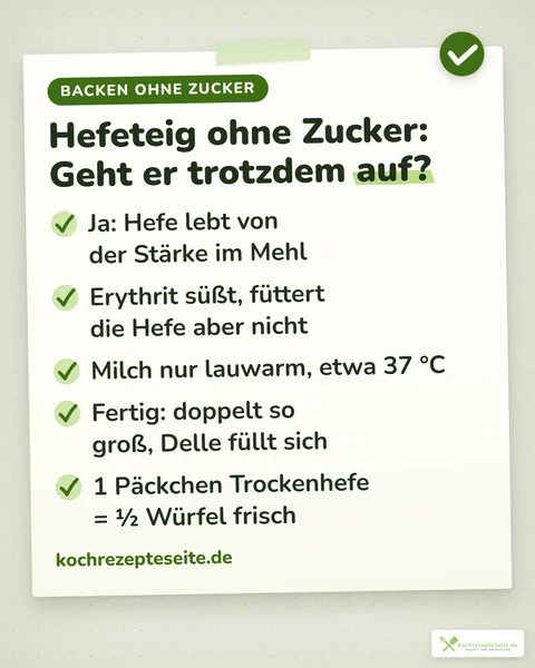 Merkkarte Hefeteig ohne Zucker: Hefe lebt von der Stärke im Mehl, Erythrit füttert die Hefe nicht, Milch lauwarm, Fingerprobe, Trockenhefe umrechnen